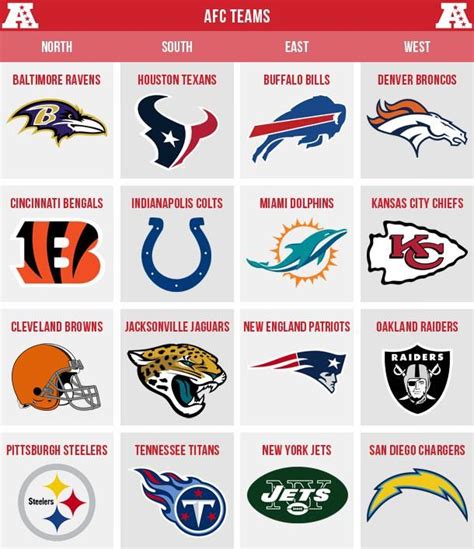 what does nfc stand for nfl|afc and nfc teams meaning.